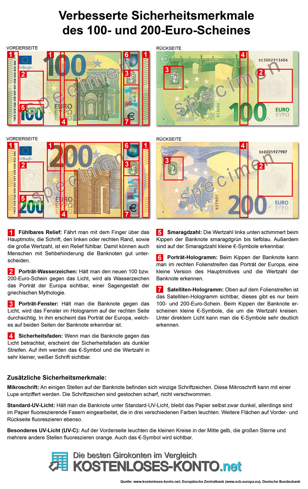 100 Euro Schein Muster / 100 Euro Schein - Eigenschaften ...